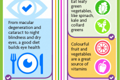 Inforgraphic Food & Eye Health