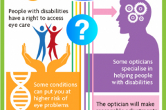 Infographic Disabilities